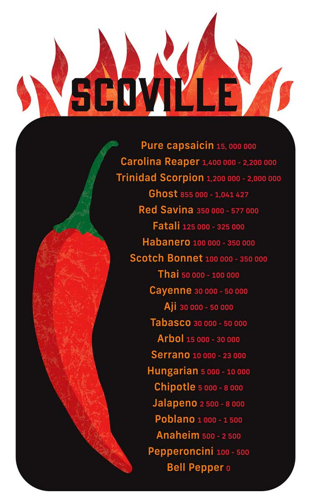 Hot Chile Peppers on the Scoville Scale