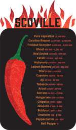 The hot pepper scale according to Wilbur Scoville
