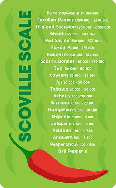 The Man Behind the Scoville Scale: Unveiling the Fiery Legacy