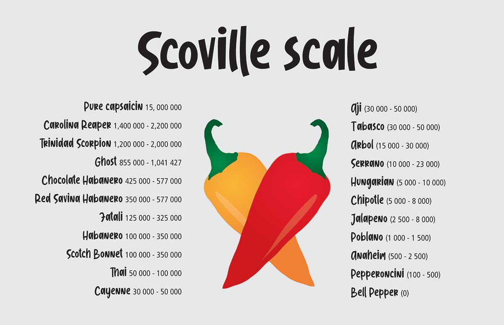 Hot Sauce Scoville Scale