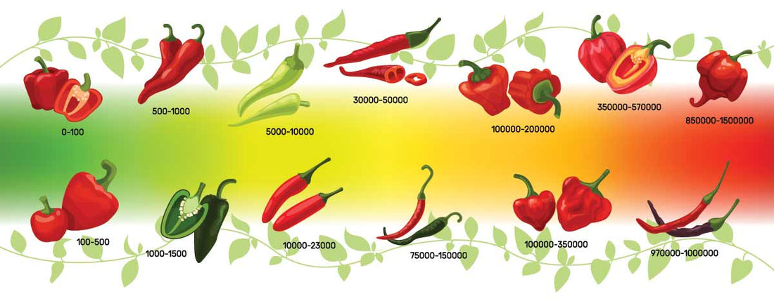 Wilbur Scoville Wasn’t a Weirdo